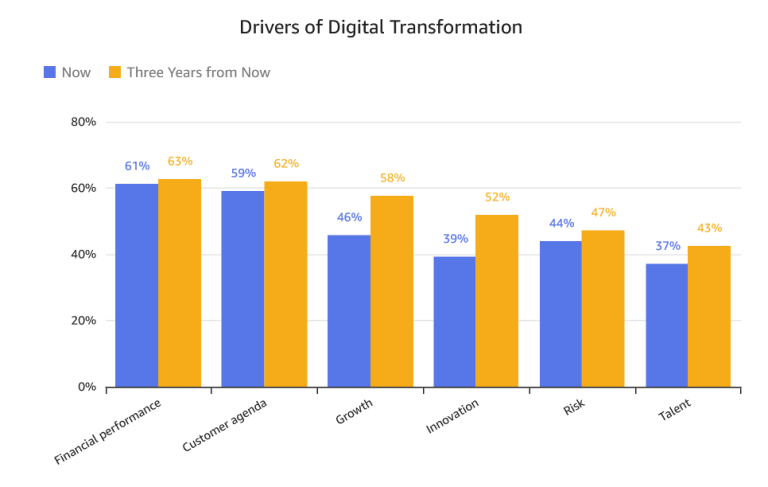 Percentage of Data-Driven Decisions