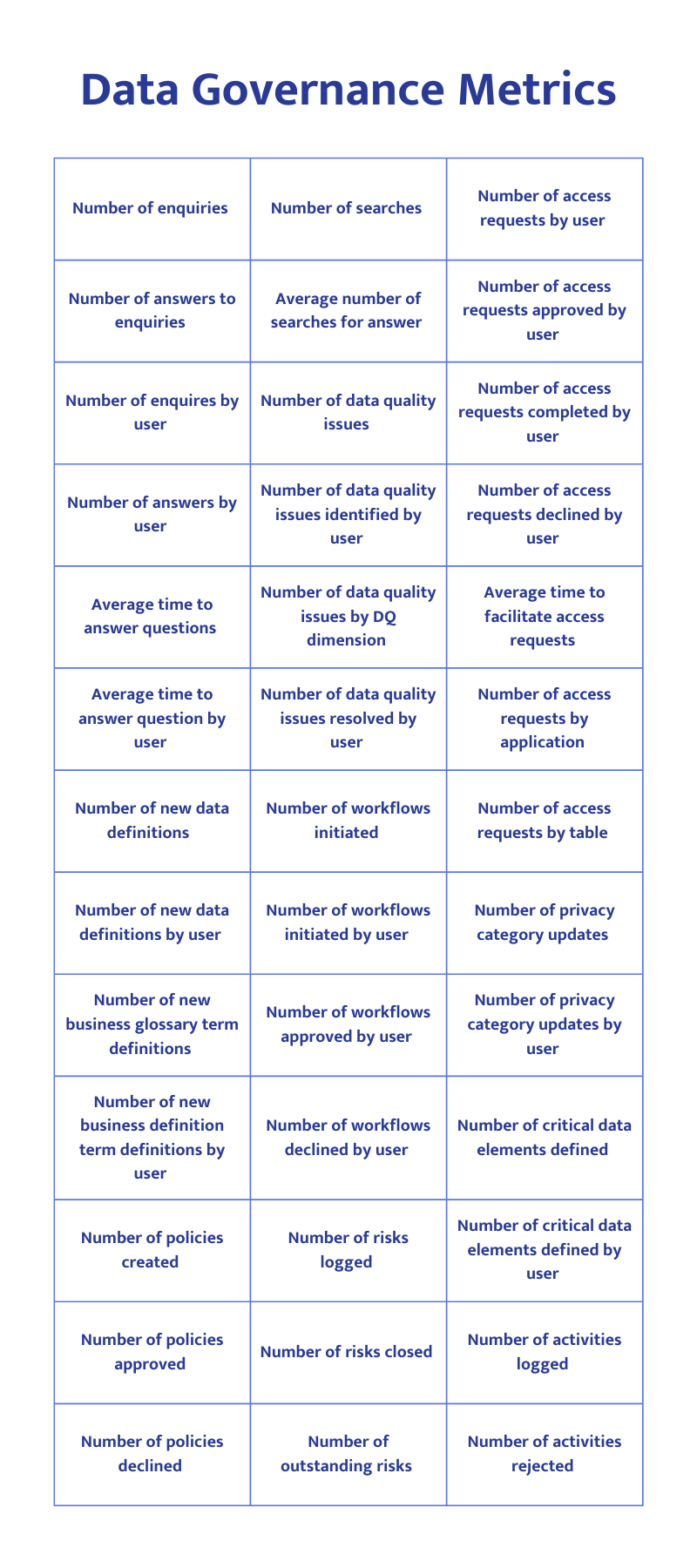 Data governance starter metrics