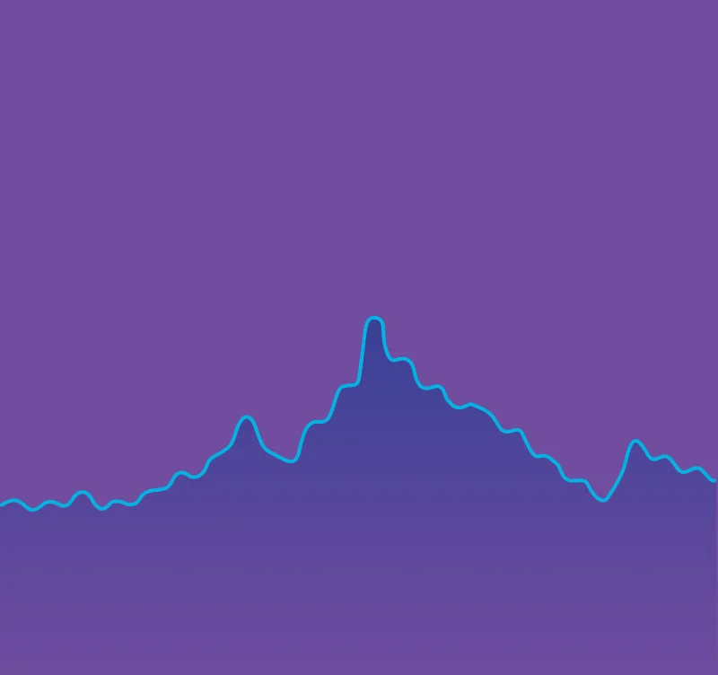 Operational efficiency & resource optimization